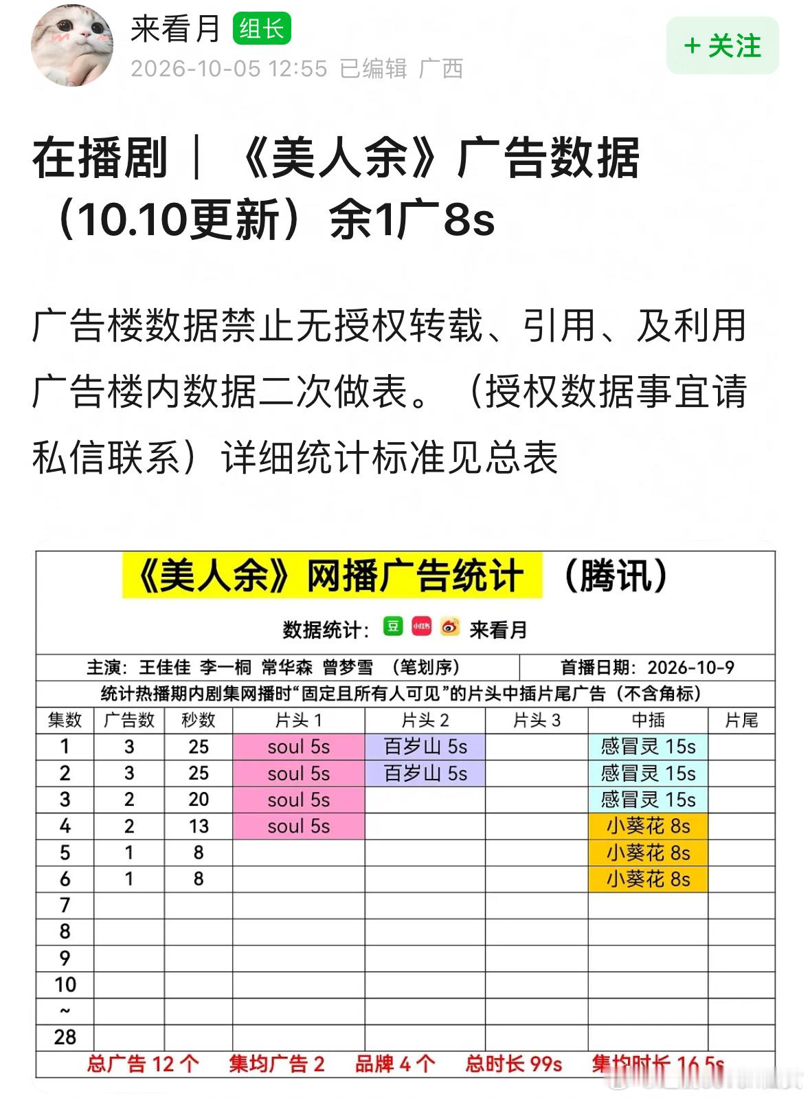 深刻地感受到一番演员的重要性，原著作者前作六姊妹小敏家，都是家里长家里短的爆剧，