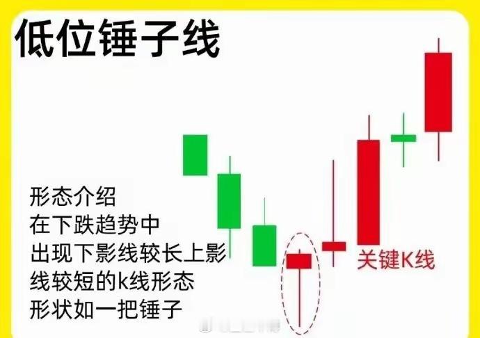 别再抄底半山腰！5个信号，一眼识破股票真底部抄底，是散户最为执着却也最易受伤的操