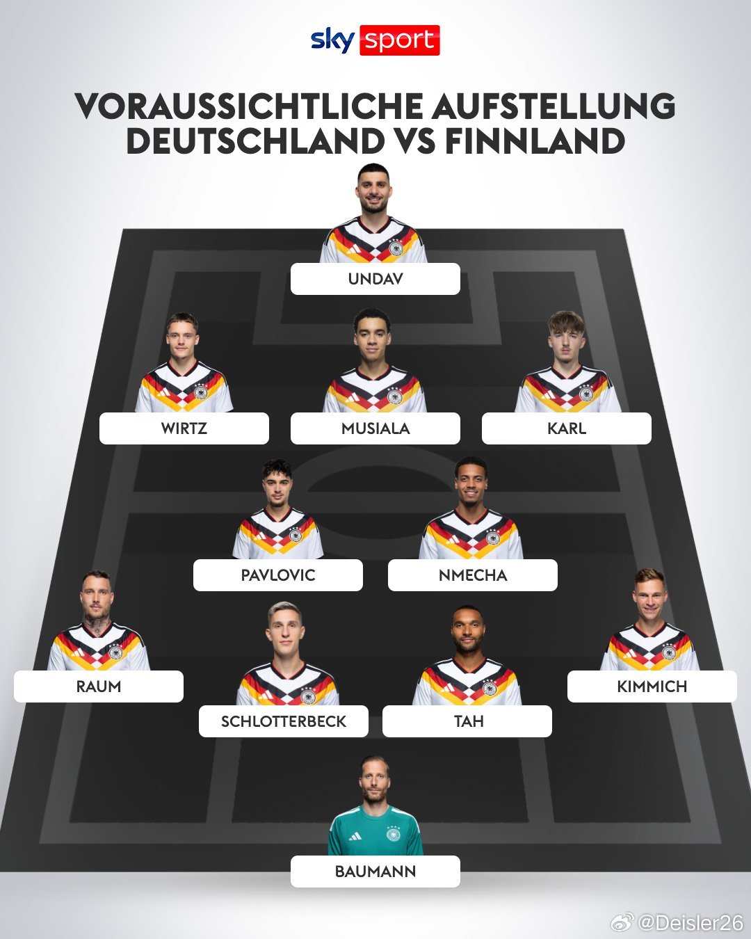 🚨［Sky］預測：🇩🇪德國🆚芬蘭🇫🇮，德國國家隊首發陣容⚫️🔴🟡