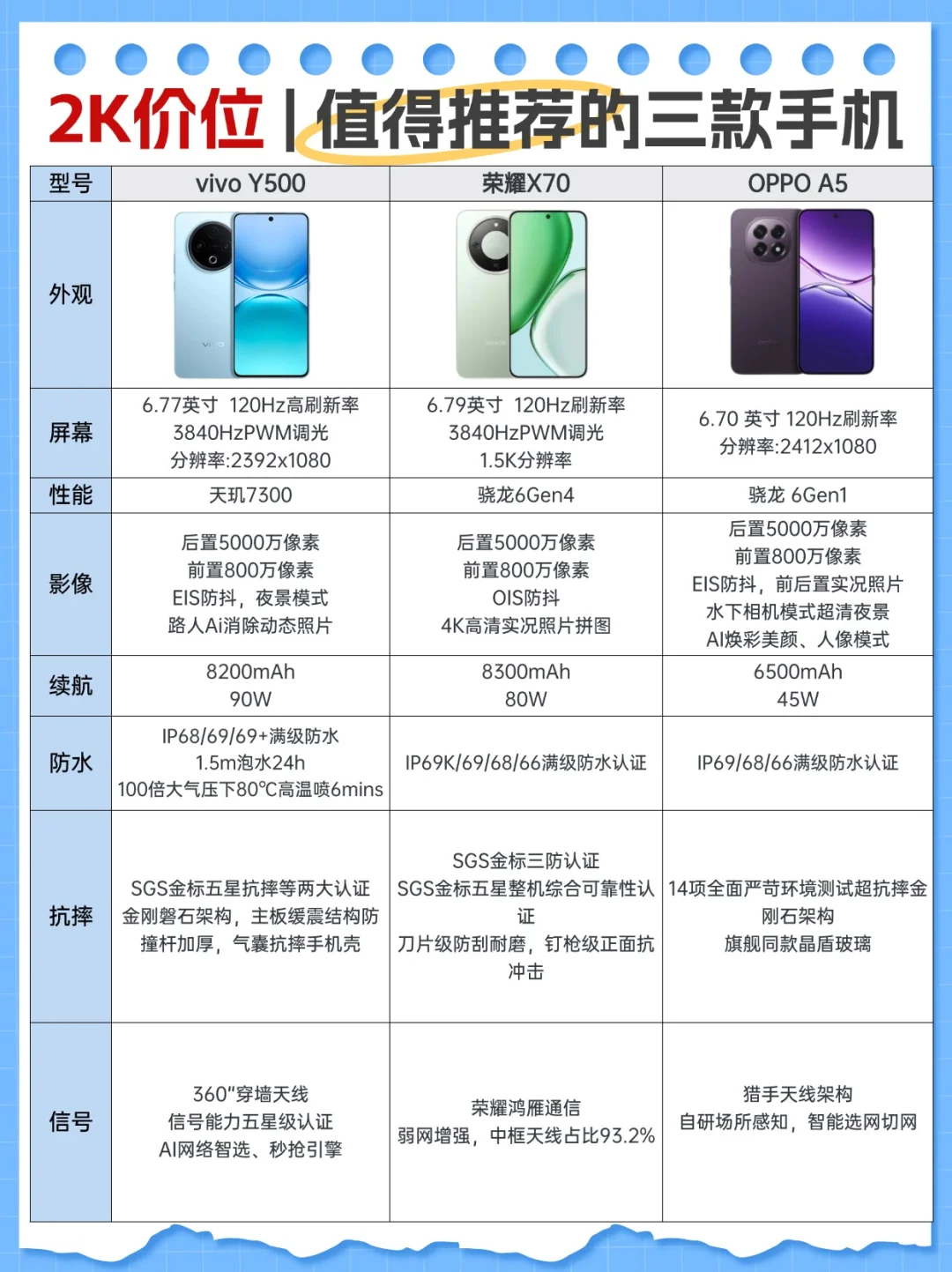 2000元左右，这3款手机值得购买