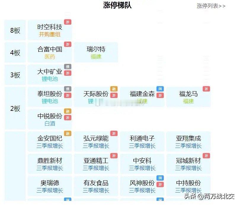 明日热点题材和核心（11.03）1.软件应用核心：福昕软j人气：荣信文化，福s控