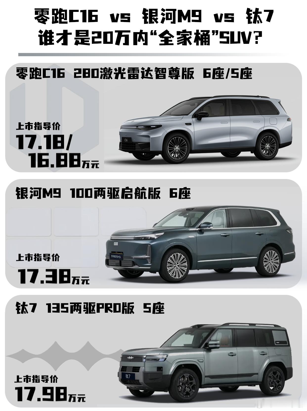 最近不少朋友在问：“20万以内有没有适合家用的新能源车？要空间大、配置高、续航稳