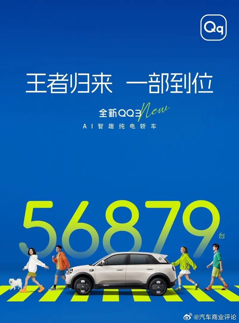全新QQ3订单达56879台 3月31日，奇瑞汽车公布全新QQ3最新订单数据，新
