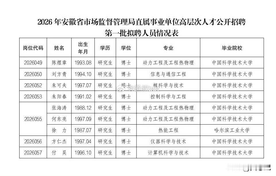 市监局到底有多好，竟引无数中科大博士折腰，造原子弹造光刻机的机构也不过如此了吧！