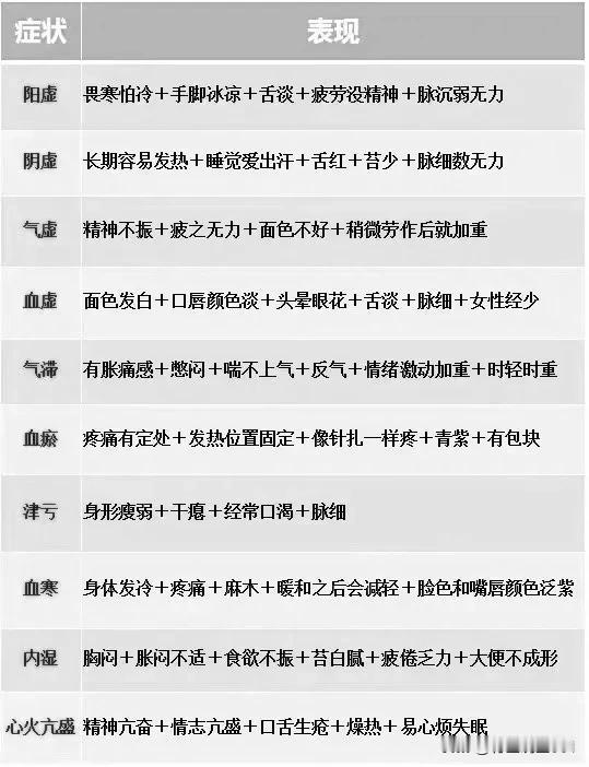 临床常见虚证的表现症状及调理中成药，你了解多少？

在繁忙的都市生活中，你是否常