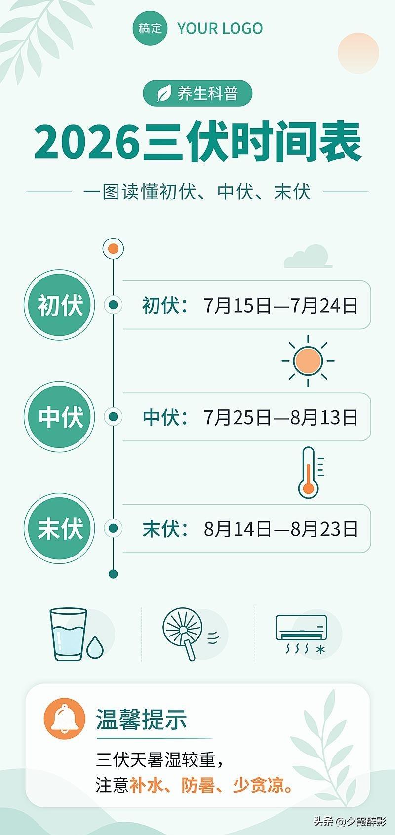 总共多长时间?

一到盛夏人人都怕三伏天闷热，很多人分不清三伏到底是30天还是4