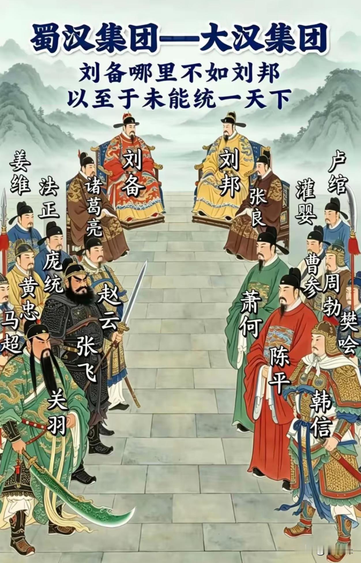 看看刘备集团差在哪？