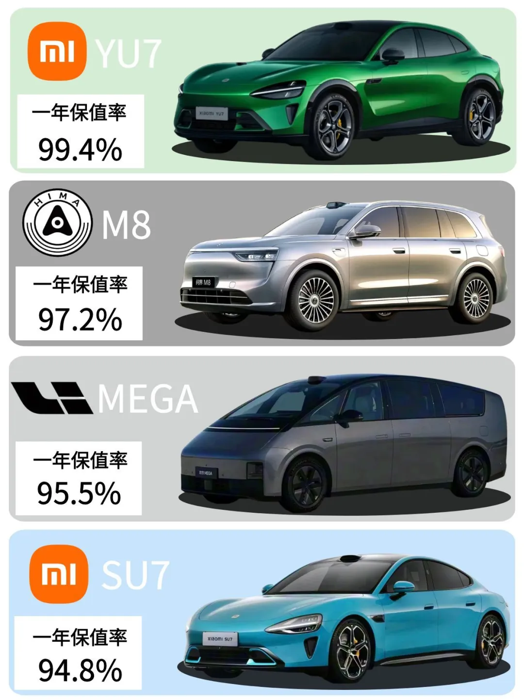 谁是国产新能源汽车保值率天花板？