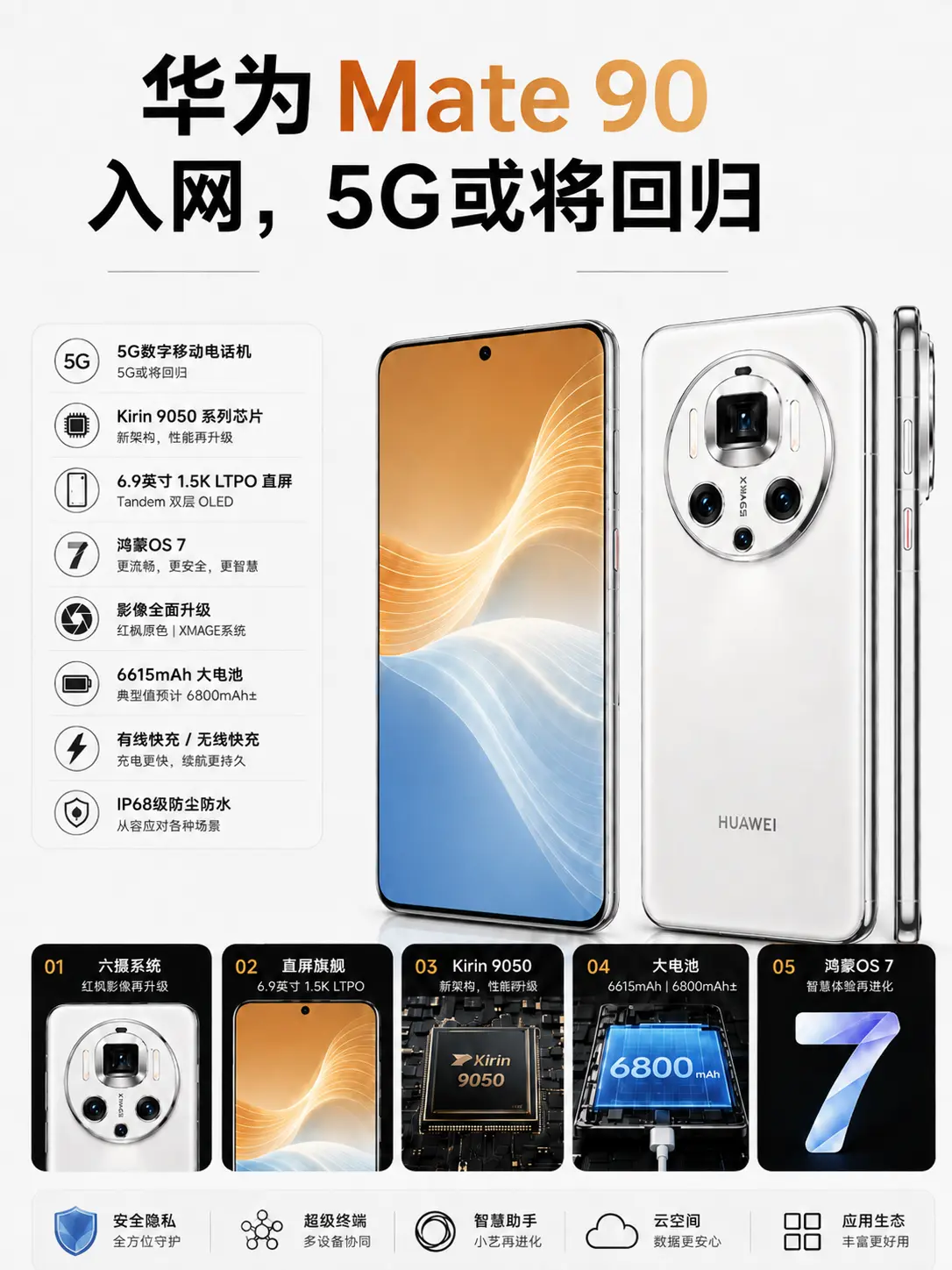 华为Mate90要回5G？华为 Mate 90 系列最新入网信息来了。...