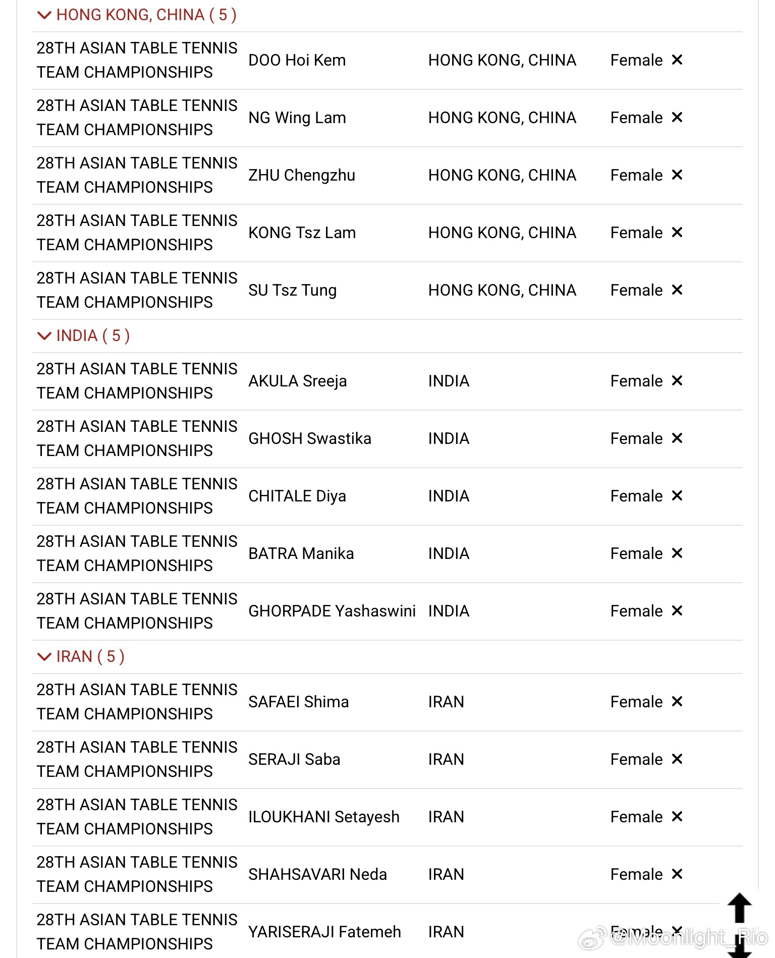 第28届亚锦赛团体赛 🇭🇰中国香港、🇮🇳印度、🇮🇷伊朗队名单 ​​​