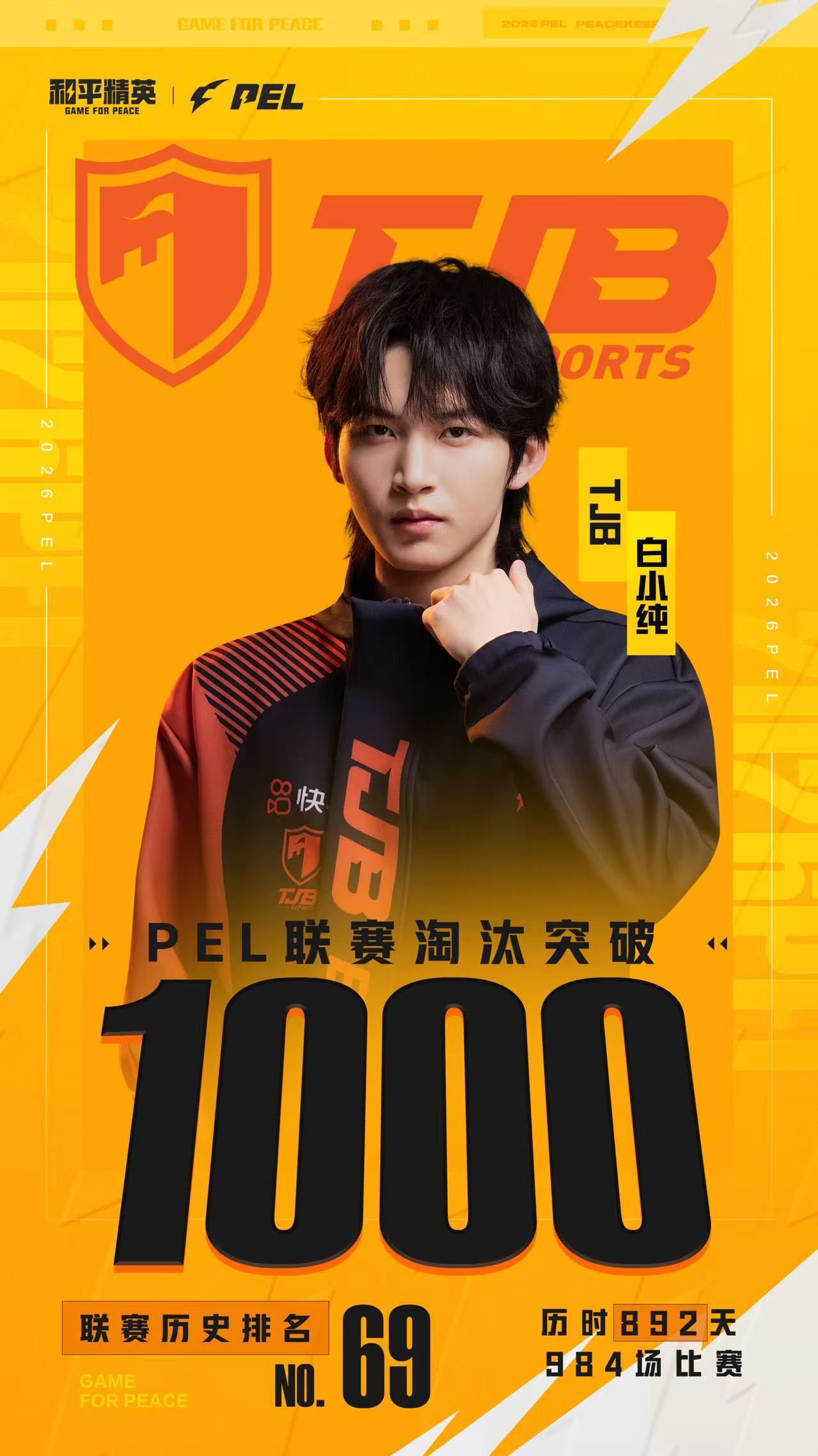白小纯联赛1000淘汰白小纯顺利拿下联赛千淘汰，远近作战发挥稳定，擅长抓住残局契