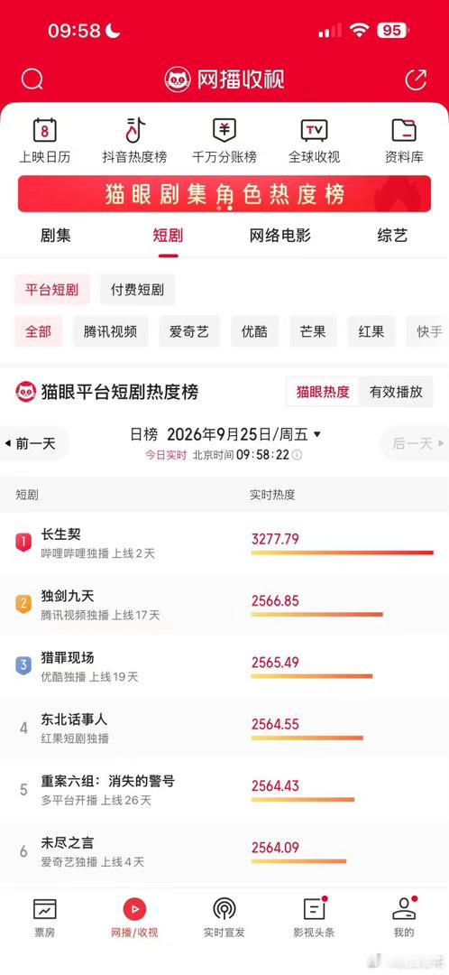 兰香如故长生契霸榜中长剧🔥双TOP实力认证！《兰香如故》拿下长剧热度冠军，《长