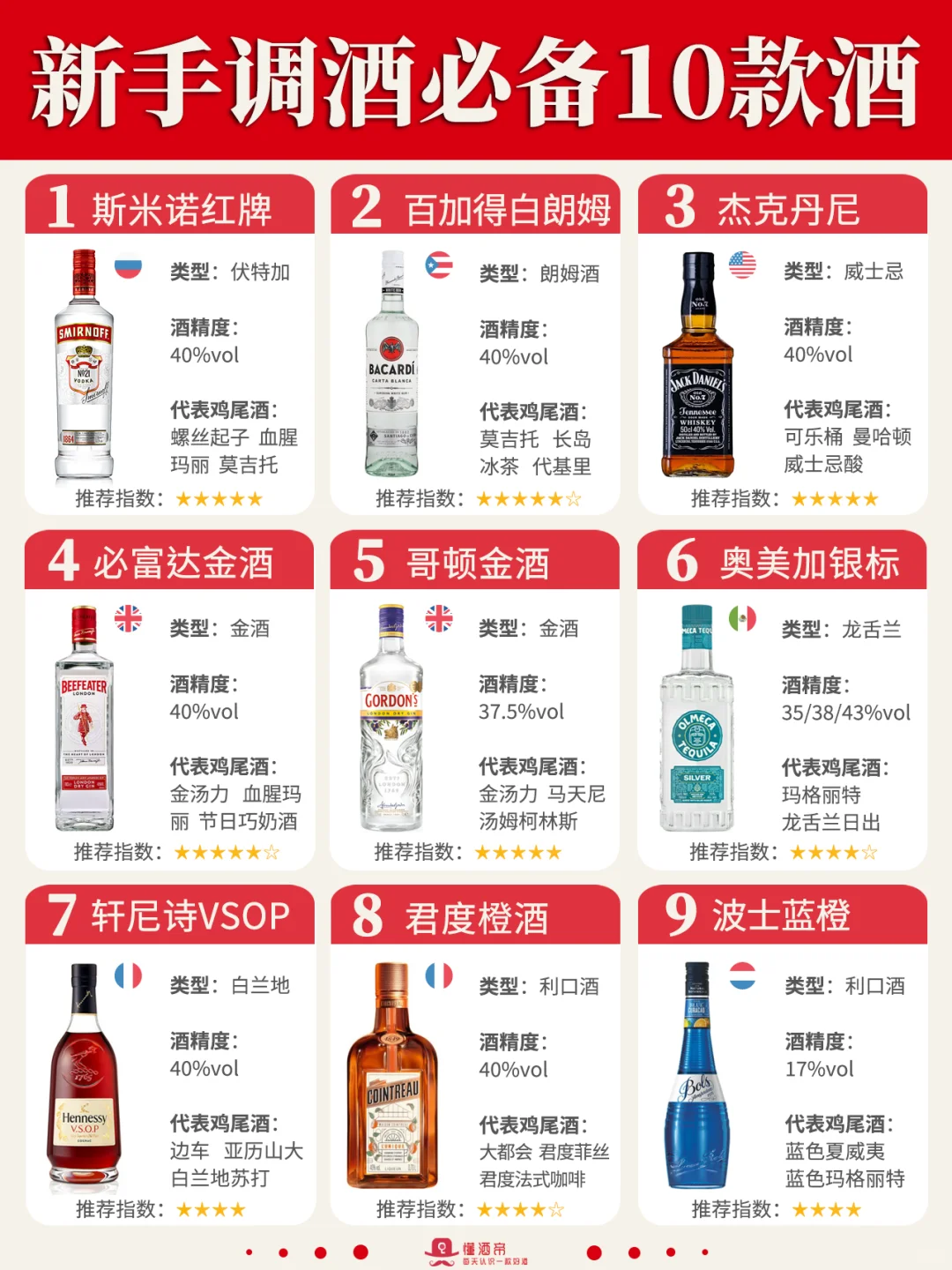 新手调酒必备10款酒🔥打造家庭小酒吧🍹