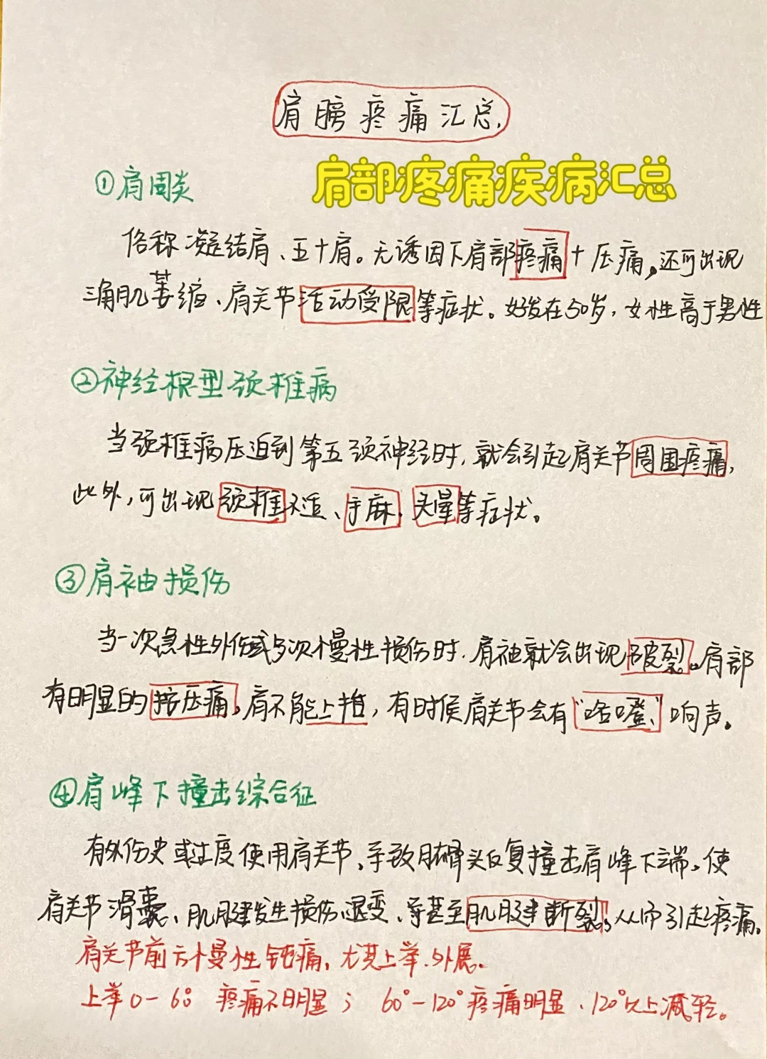 肩部疼痛疾病汇总