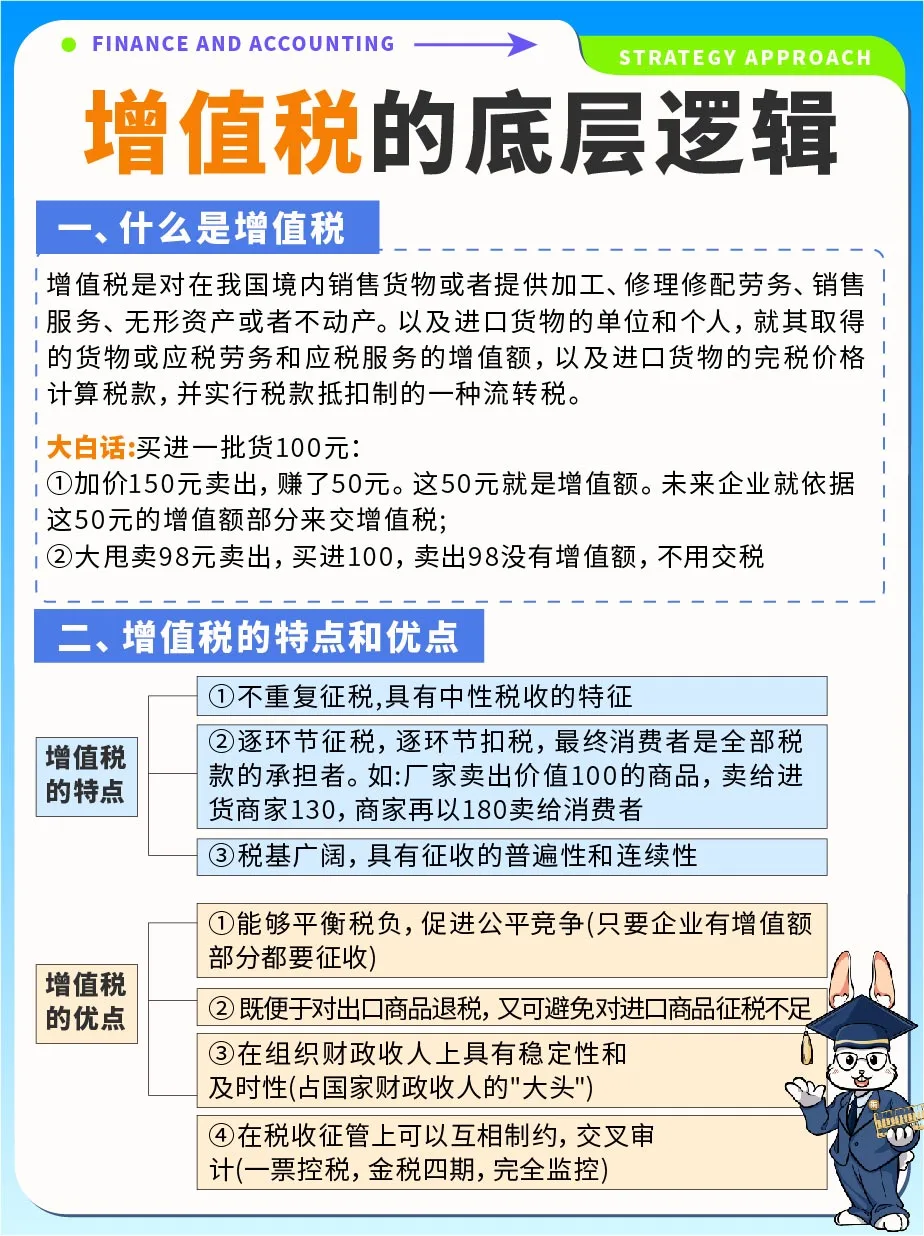 涨知识✔️增值税的底层逻辑💯