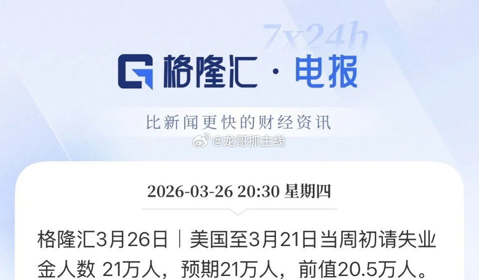 最近真稳啊！几乎都是在20-21万人附近来回的，美国上周初请失业金人数小幅增长，