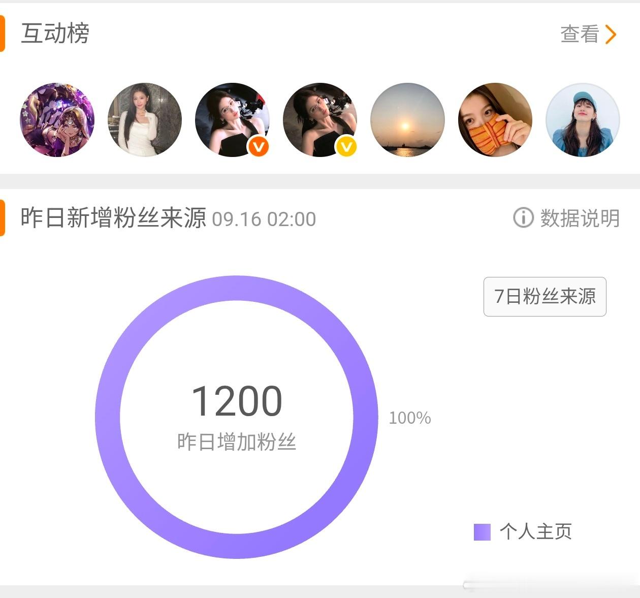？干嘛突然给我塞粉 ​​​