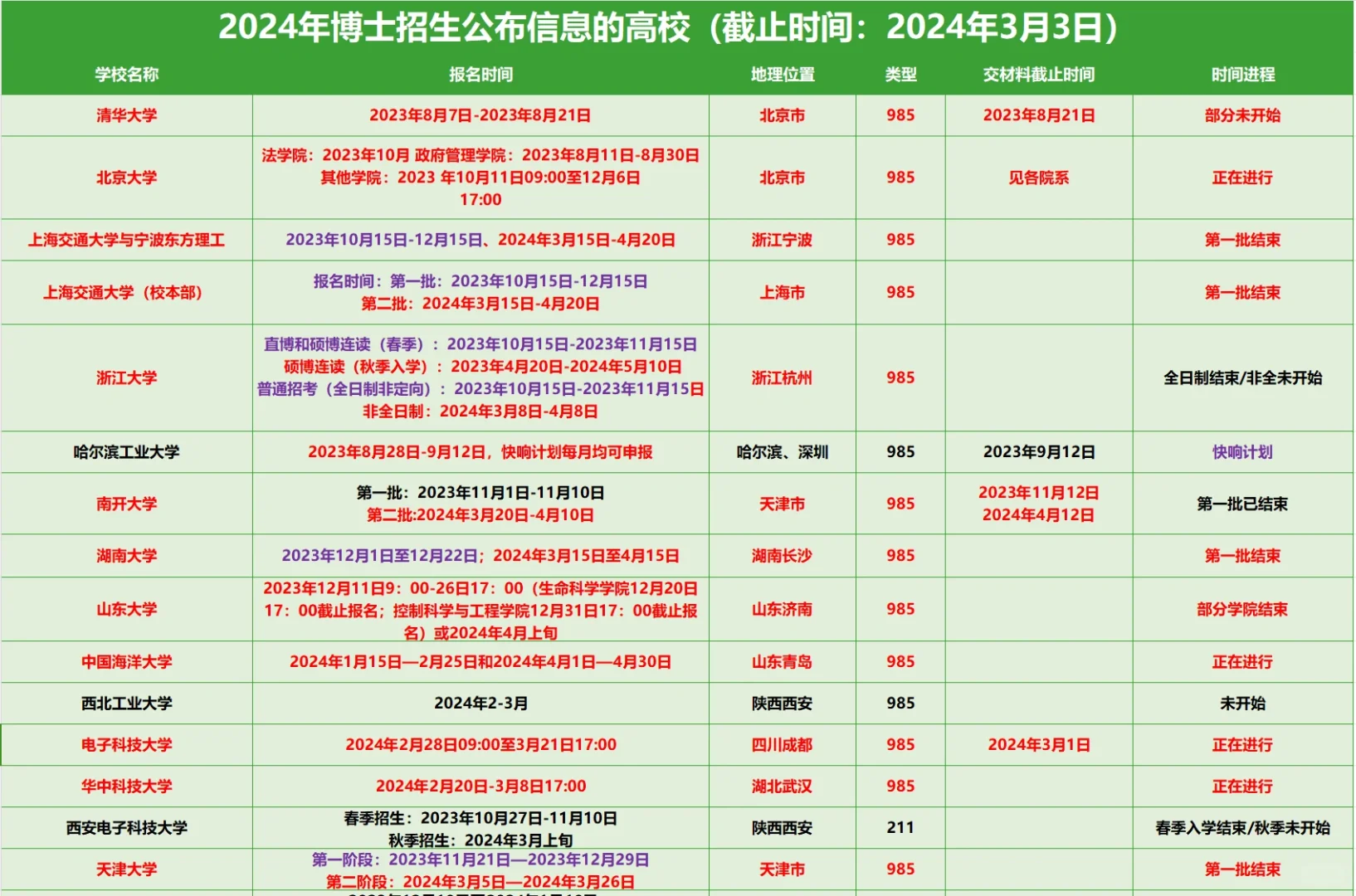 最全24申博报名时间汇总（3.3