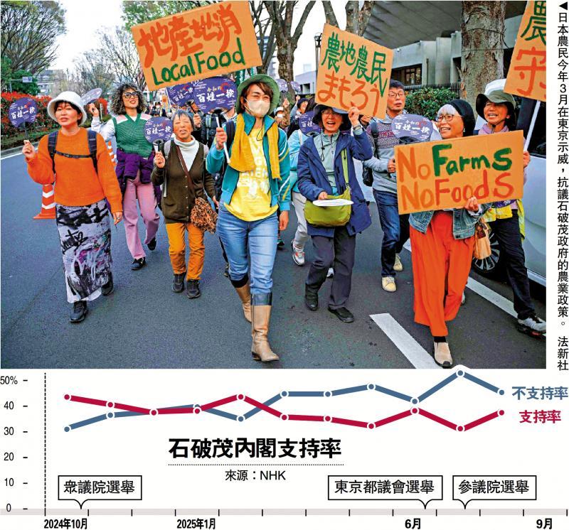 反华的日本首相石破茂辞职，辞职前“说”了一句话。
日本NHK、TBS等媒体今天（