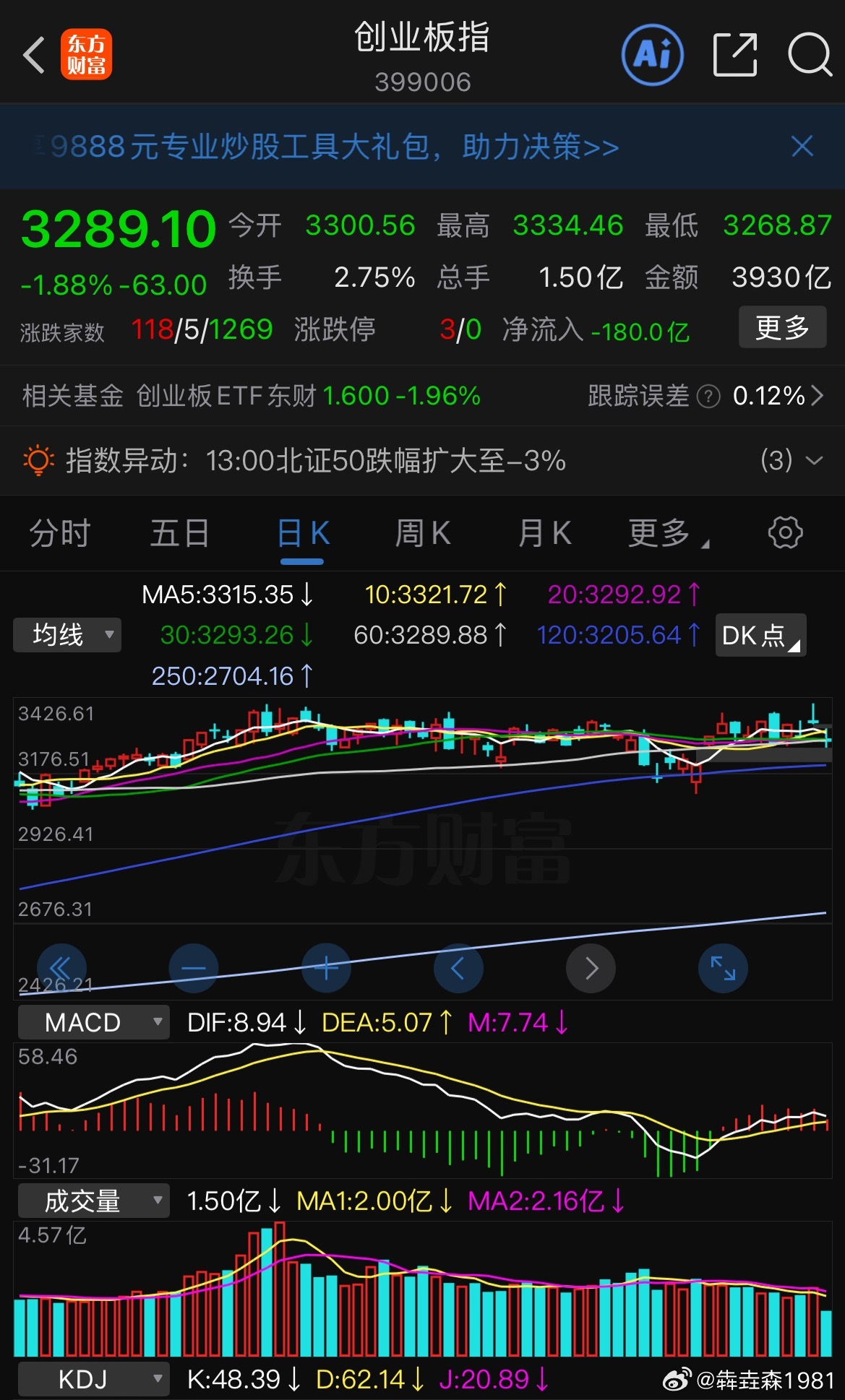 创业板这个走势是害死人的走势，持续坑跌、不共振下跌的走势，后面必定补跌，这样只会