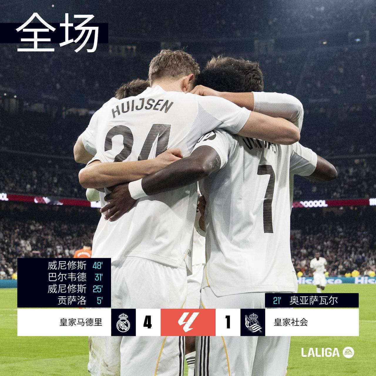 全场 | @皇家马德里足球俱乐部 4-1 皇家社会

开场不久贡萨洛闪电进球，皇