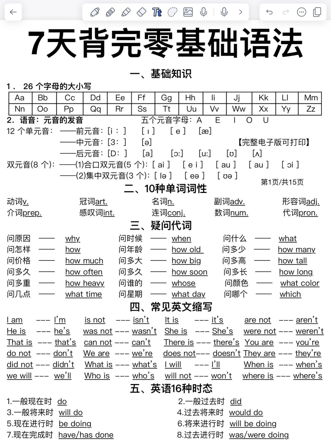 15页纸吃透！整个英语语法体系！基础差请进！