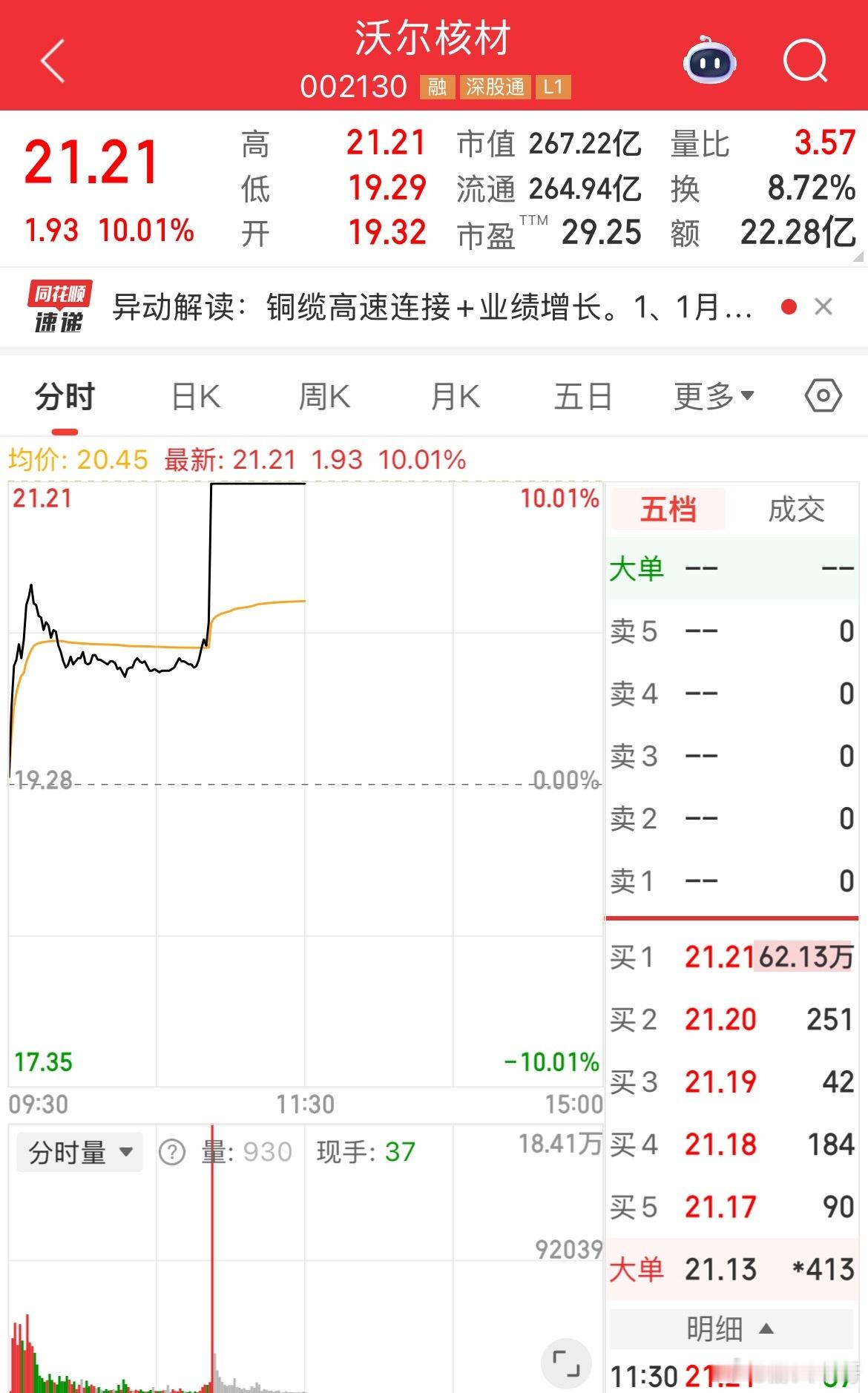 光模块和铜缆是最后一个交易窗口，关税魔咒未解除的背景下，一季度的业绩成为过去式、