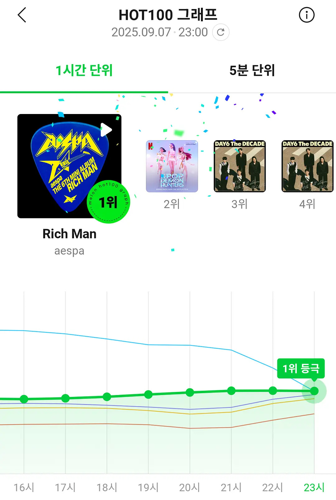 aespa新歌Melon实时一位 aespa新歌《Rich Man》Melon实