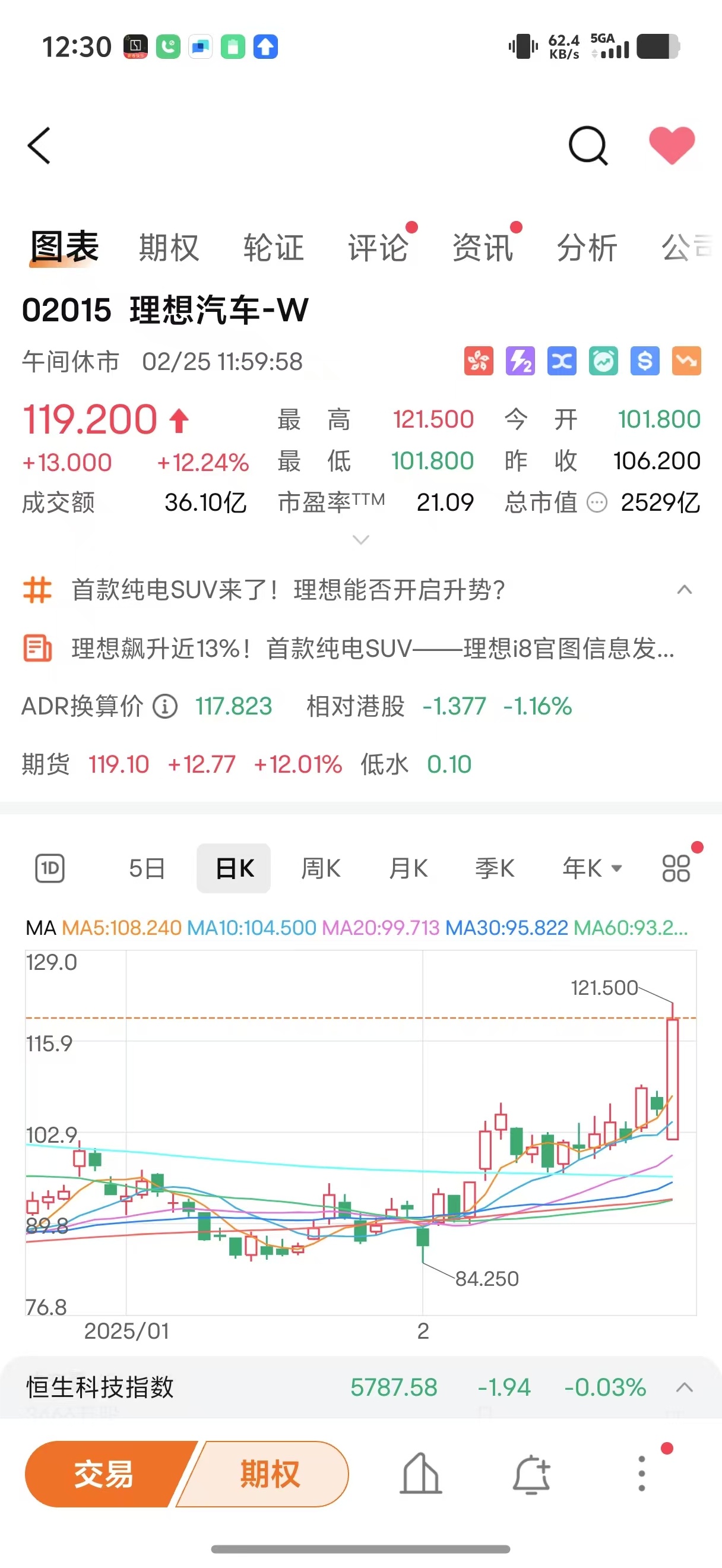 理想i8发布，市值大涨，朋友们买理想股票了吗？ 