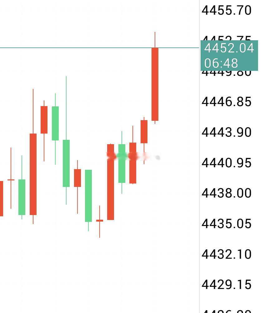 【黄金多单获利140点，日内三连胜拿下】黄金早盘盘面走弱，咱们顺势跟进空单；午后