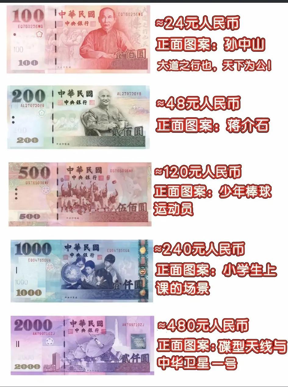 这么大额的钞票，丢一张不会心疼死吗？[大笑]
   台湾地区大面额纸币使用的时候