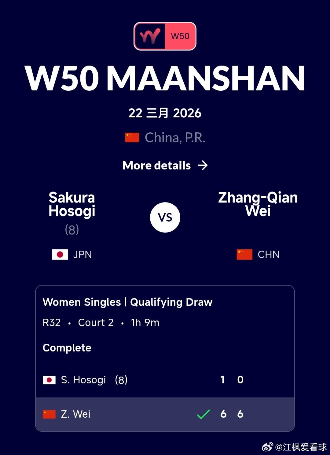 W50马鞍山站🇨🇳资格赛第1轮朱宸汀🇨🇳2-6/2-6占达🇹🇭张莹?