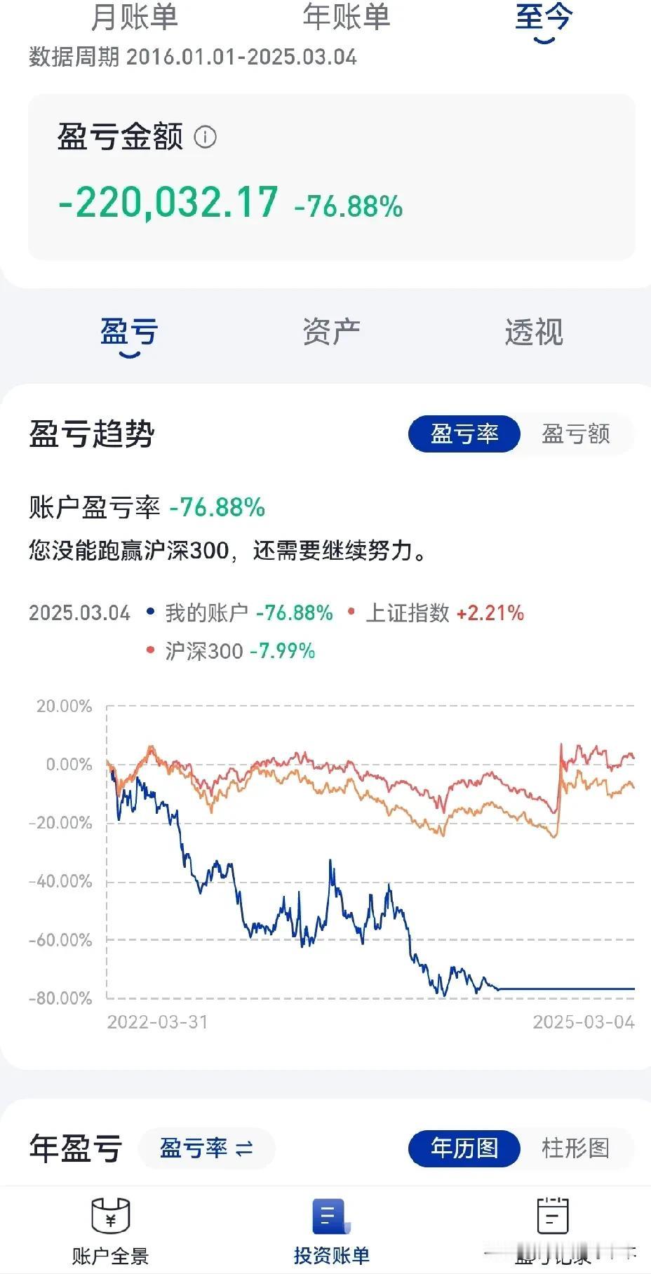 全职炒股可以吗？
     22年生了二宝就开始在家躺平，卖了房子，手里有三十多