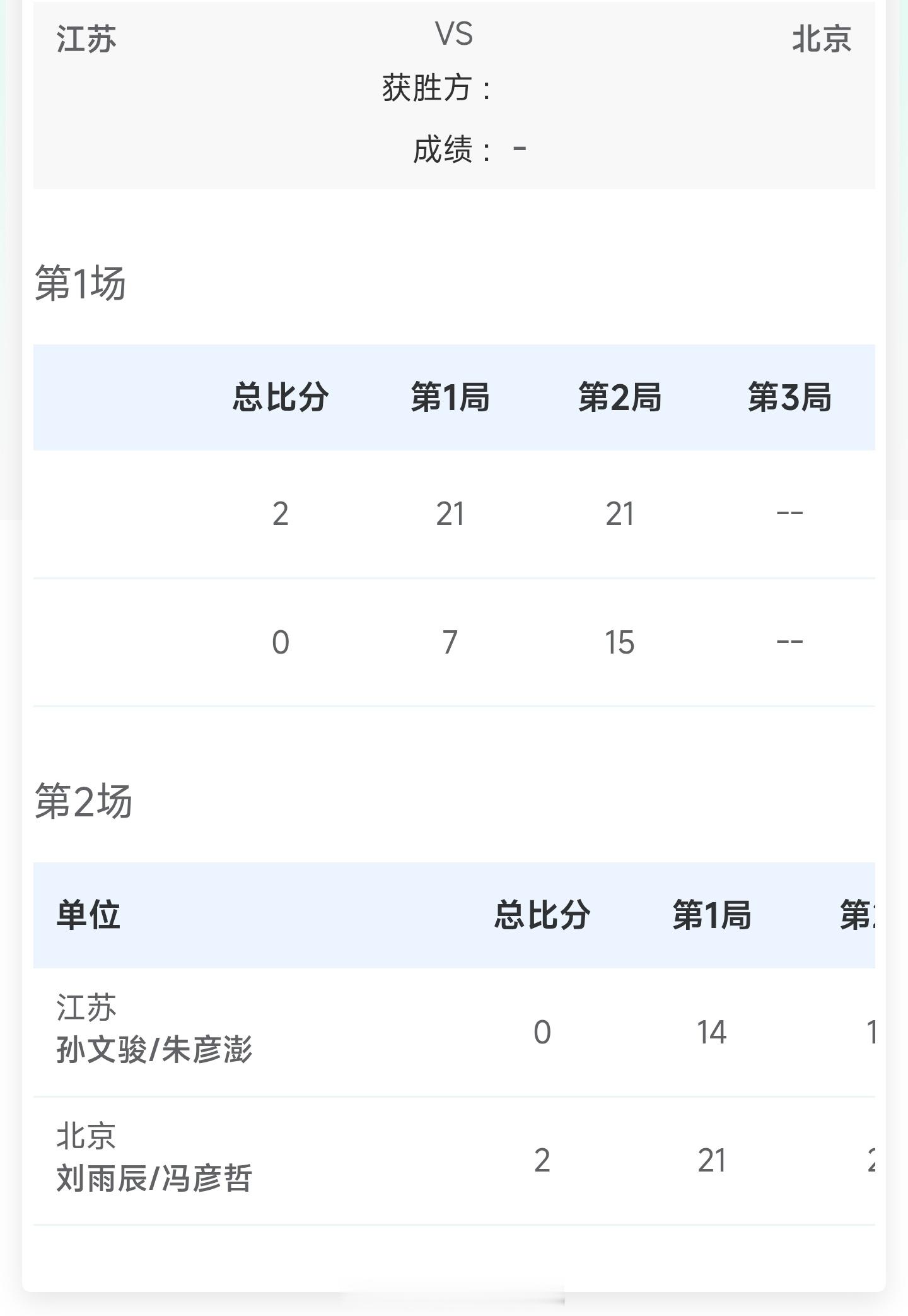 江苏 1-1 北京男双 孙文骏 朱彦澎 14-21 16-21 刘雨辰 冯彦哲