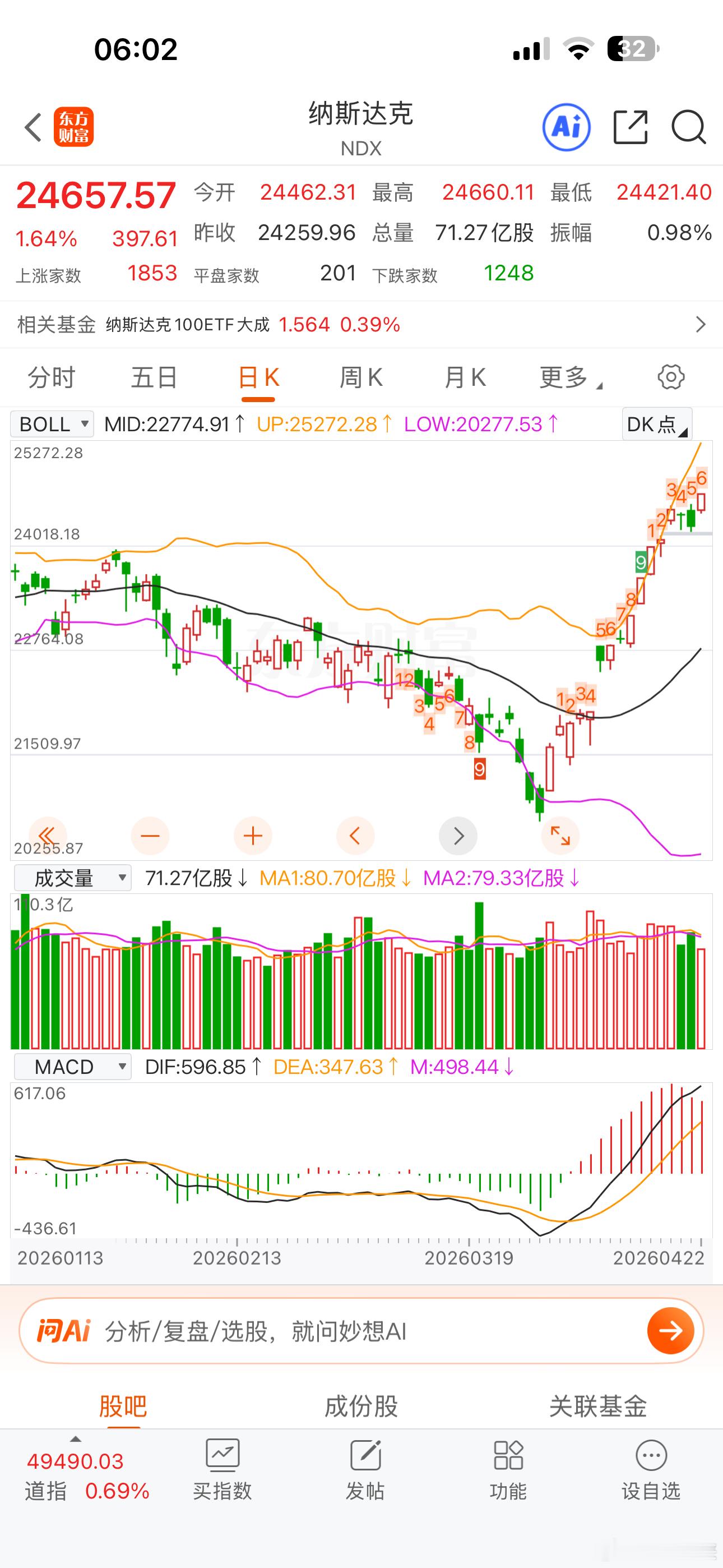 周三美股继续上涨，纳指再创历史新高！ 