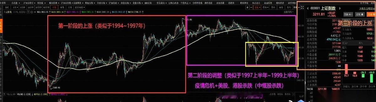 别碰科技股了，除非你想把买房的首付亏光。
老美那边只要一加息，这些上天入地的AI