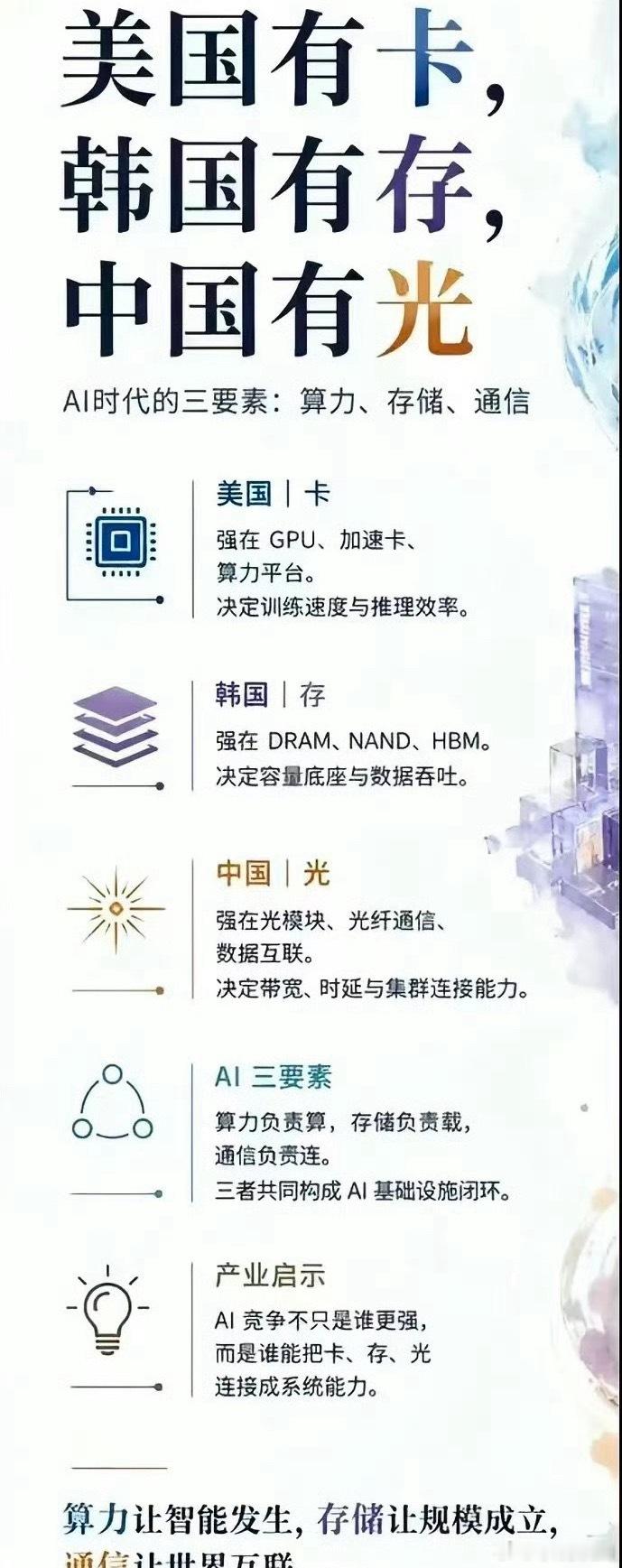 美国有卡，韩国有存，中国有光… 侠哥聊股市