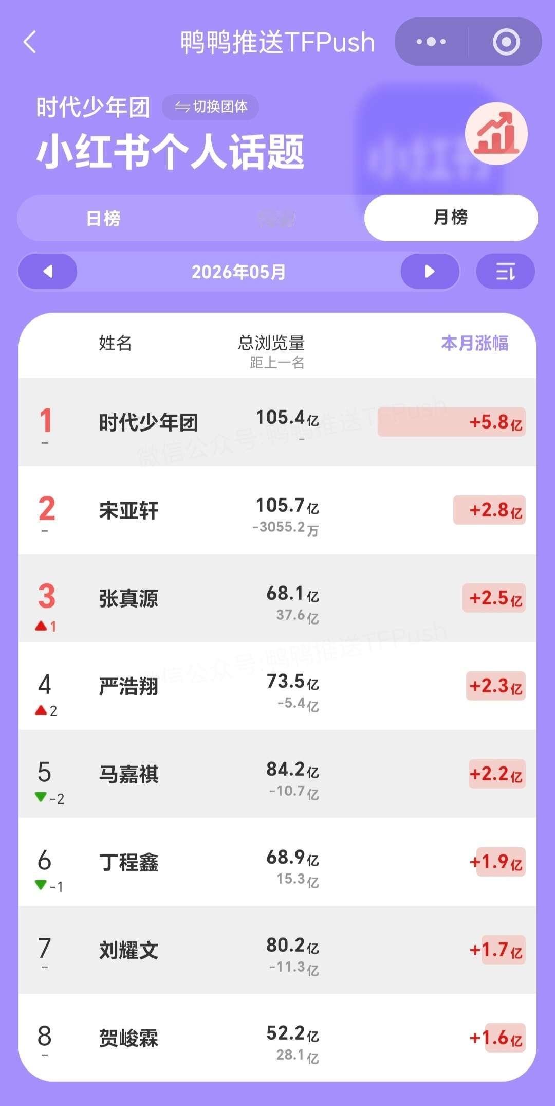 5月小红书增量 
