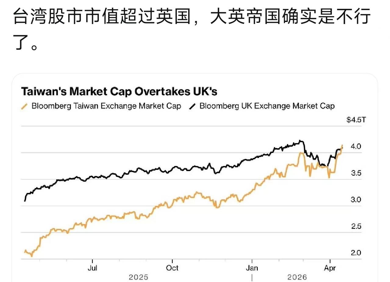 台湾股市市值超过英国，只能说欧洲的傲慢会慢慢让自己沦落为世界的边缘