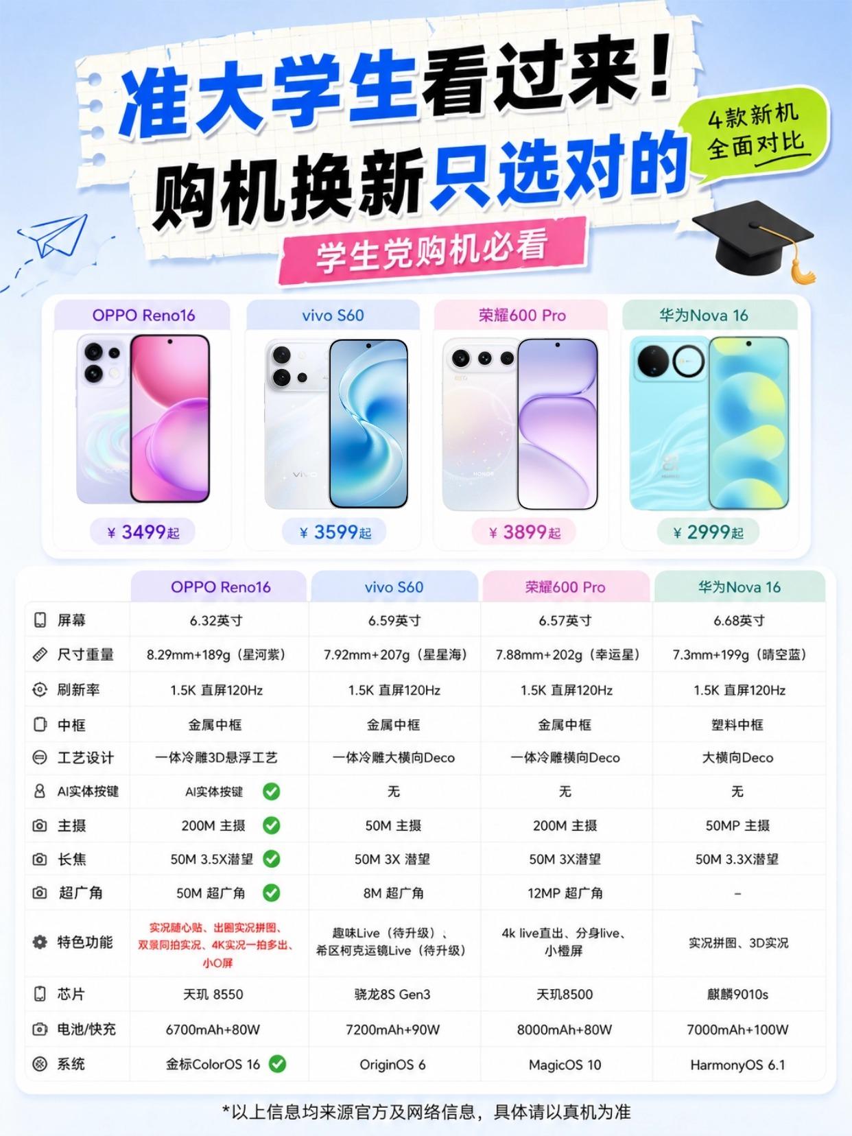 最近刷到好多高考完的准大学生们在纠结换“装备”，听说在苹果和安卓手机之间犹豫的不