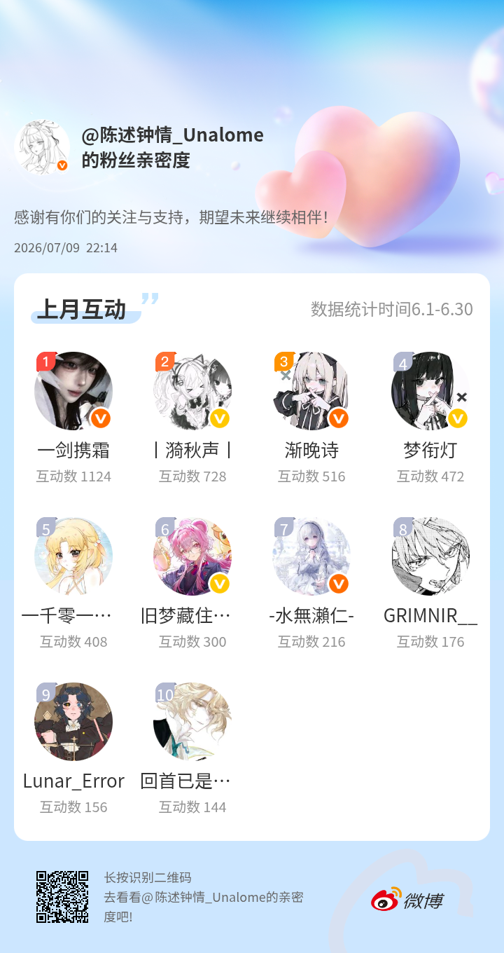感谢有你们的陪伴与支持，期望未来继续相伴～网页链接微博亲密度粉丝亲密度