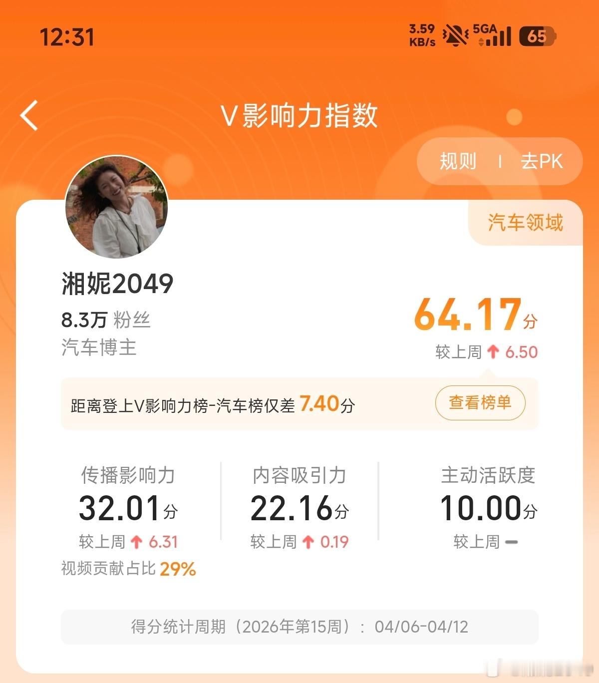 兄弟们，湘妮朴素的愿望就是想上榜我知道各位关注我的朋友都是美丽大方善良帅气身体健