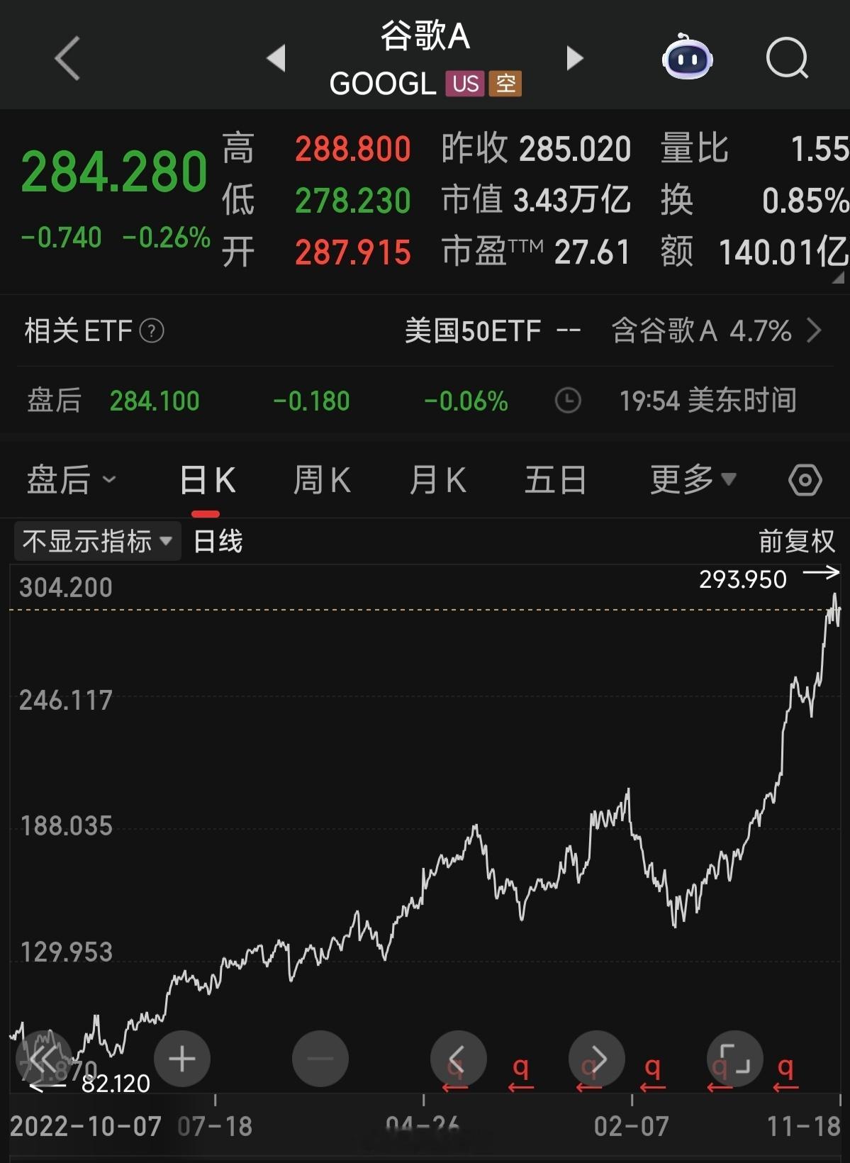 巴菲特投资谷歌，热度继续飙升！！谷歌今天正式发布Ai模型，Gemini3！有什么