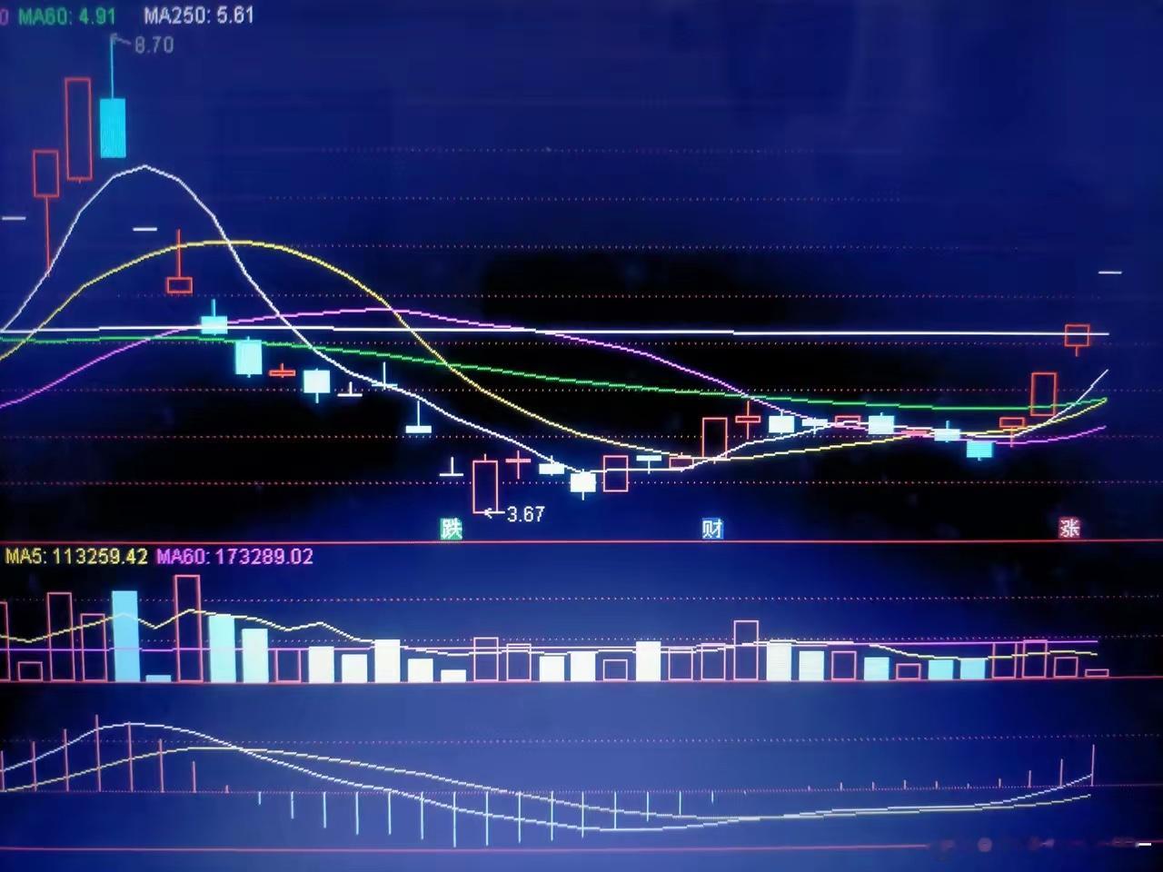 5月17日星期五收盘点评：一，接下来南京和亚振有你死我活的龙头之争现象。南京代表