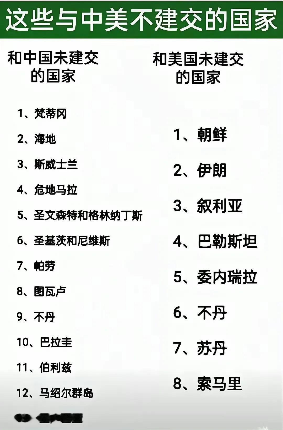 不丹是个什么鬼？

特立独行的存在吗？