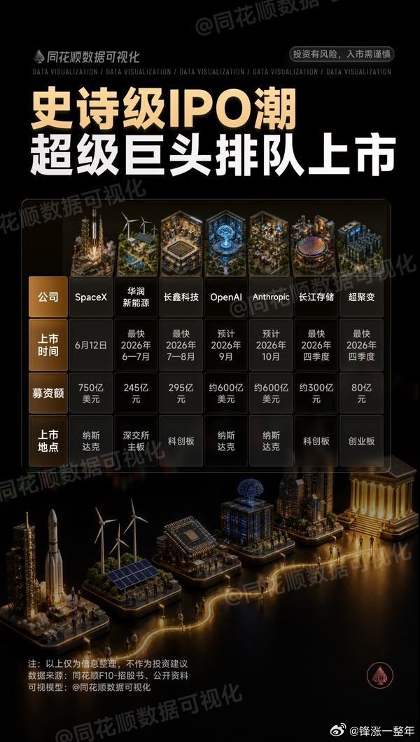 A股 超级巨头排队上市，不要压垮了市场！ 