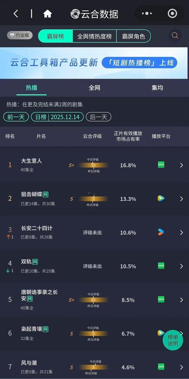 长安二十四计双轨云合市占率长安二十四计双轨云合热度长安二十四计双轨云合热度，几乎