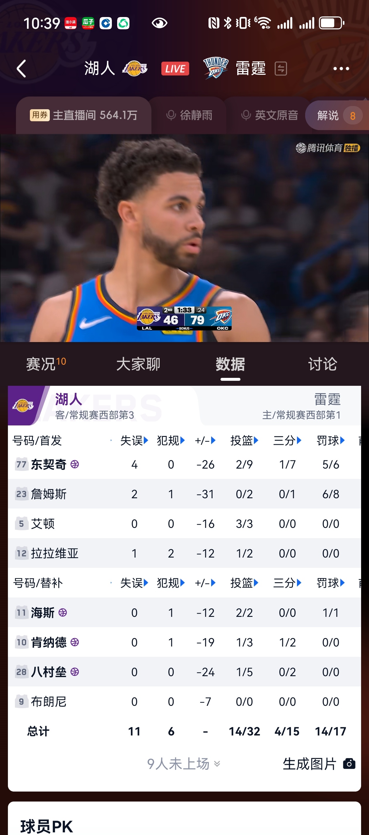 罚球帝们狭路相逢何必曾相识