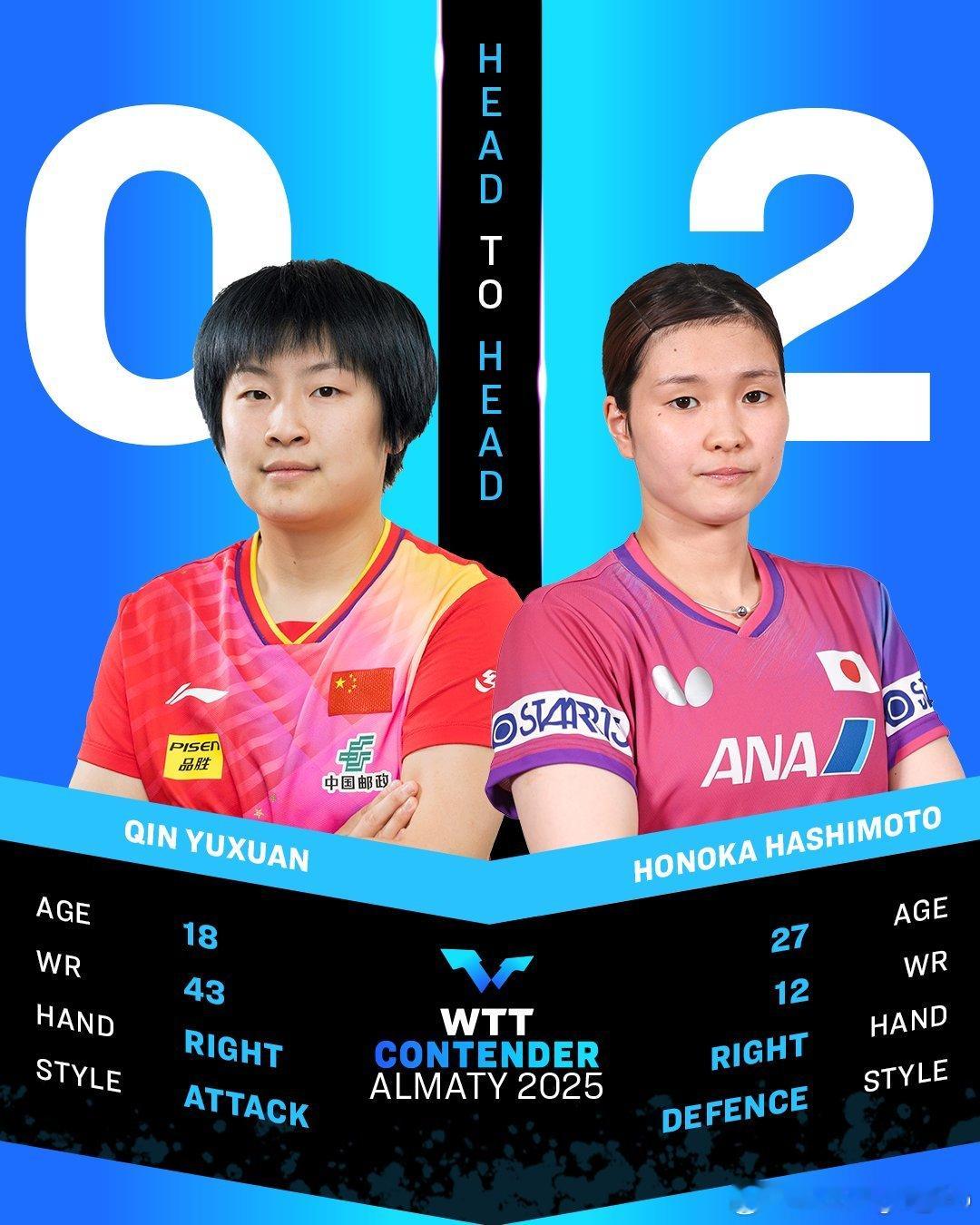 WTT常规挑战赛阿拉木图站2025 今天的决赛对决⚔️ 🇨🇳💪 ​​​