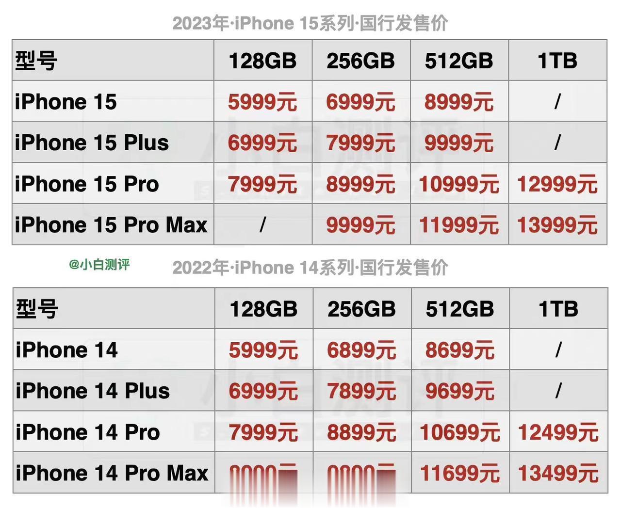 很好奇，到底什么人会买9999元的iPhone 15 Plus，没高刷、没长焦就